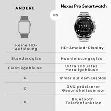 Lade das Bild in den Galerie-Viewer, Nexos Pro Smartwatch - Unzerstörbare Gesundheitsuhr (2025) - Sonderaktion 1+1 Gratis