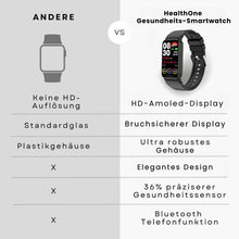 Lade das Bild in den Galerie-Viewer, HealthOne - medizinische Smartwatch mit Echtzeit Blutzuckermessung - Original