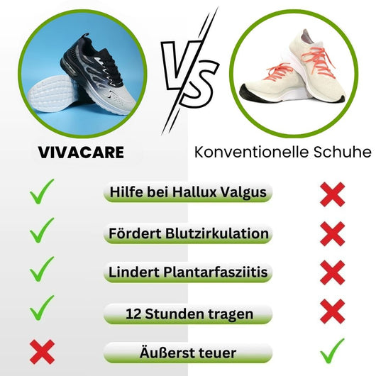 VivaCare - ergonomische Schmerzlinderungs-Schuhe