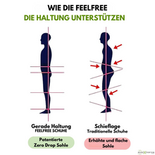 Lade das Bild in den Galerie-Viewer, Orthopädischer & wasserdichter Schmerzlinderungs-Schuh - FeelFree - Unisex