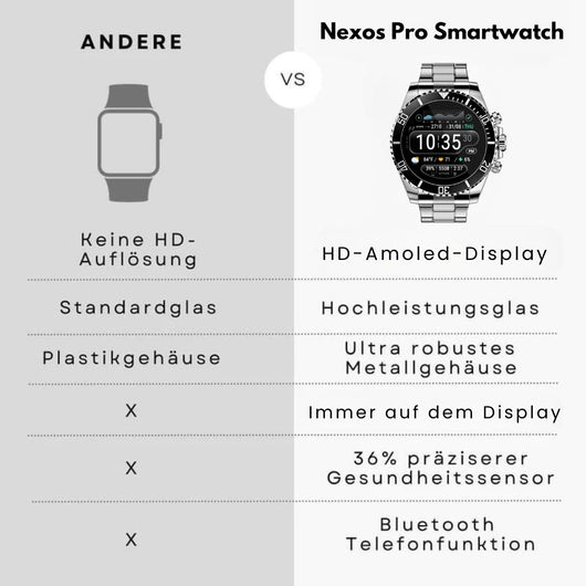 Nexos Pro Smartwatch - Unzerstörbare Militär-Gesundheitsuhr (2024)