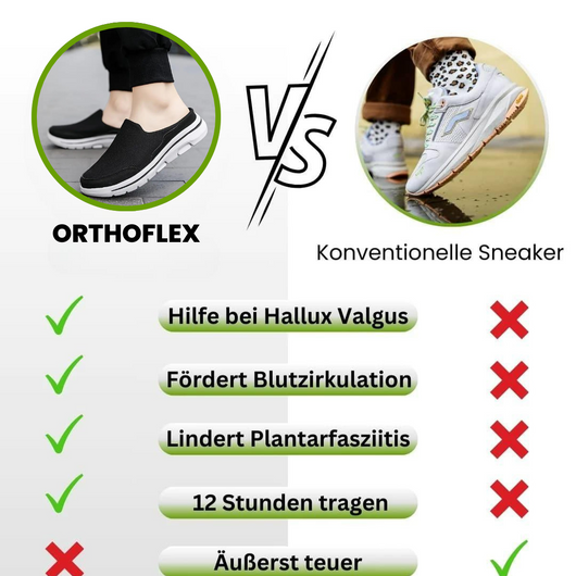 Orthoflex - das Original für maximalen Komfort