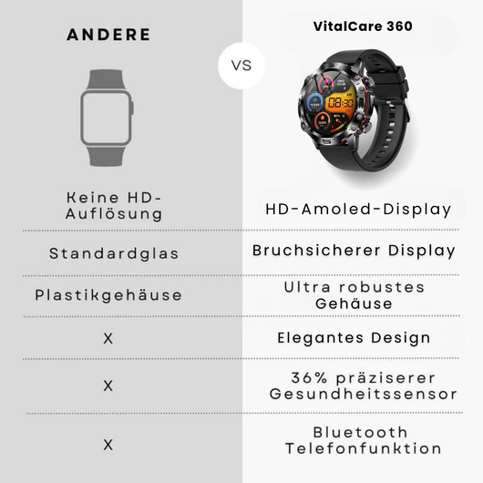 VitalCare 360 - mit SOS-Funktion inkl. Sturzerkennung & zertifizierte Blutzuckermessung (2024) - Original