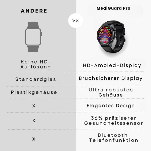 MediGuard Pro 4 mit SOS-Funktion inkl. Sturzerkennung & zertifizierte Blutzuckermessung (2024) - Original