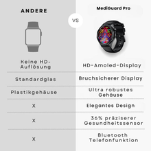 Lade das Bild in den Galerie-Viewer, MediGuard Pro 4 mit SOS-Funktion &amp; Blutanalyse (2024)
