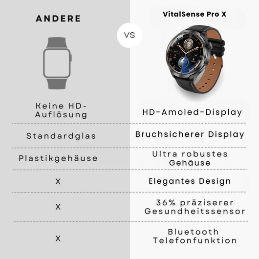 VitalSense Pro X - Gesundheits-Smartwatch mit Lederarmband (2024)