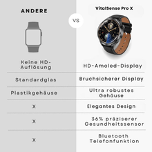 Lade das Bild in den Galerie-Viewer, VitalSense Pro X - Gesundheits-Smartwatch mit Lederarmband (2024)
