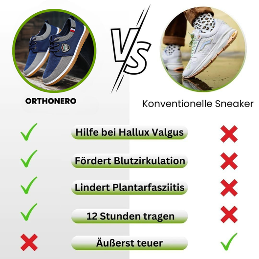 OrthoNero - ergonomische schmerzlindernde Komfortschuh - das Original