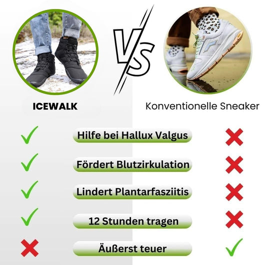 IceWalk - schmerzlindernde & wasserfeste Thermo-Barfußschuhe