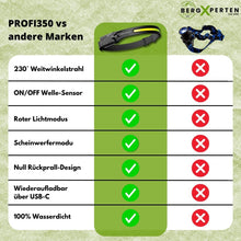 Lade das Bild in den Galerie-Viewer, PROFI 350 - 2 IN 1 LED Stirnlampe - Das Original
