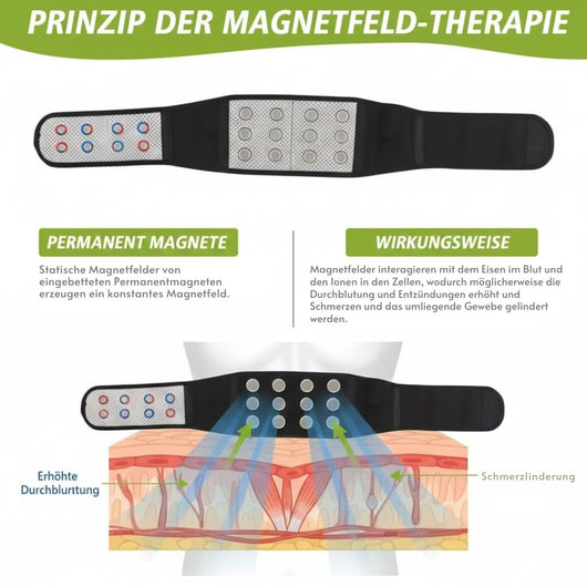ThermoVital – Wärmegürtel für Fettverbrennung & Wohlbefinden