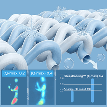 Lade das Bild in den Galerie-Viewer, SleepCooling - Kühlende Decke für kühlere Nächte im Sommer
