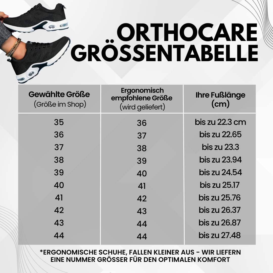 OrthoCare + VitalSole