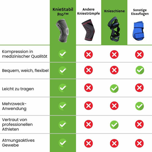 KnieStabil - orthopädische Kompressionsstütze zur Linderung von Knieschmerzen