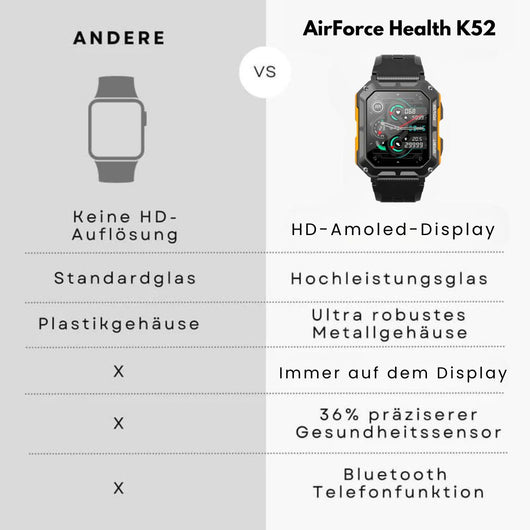 AirForce Health K52 - die unzerstörbare Militär-Smartwatch mit Echtzeit Herzfrequenzmesser, Blutdruck-/Sauerstoff-Tracker