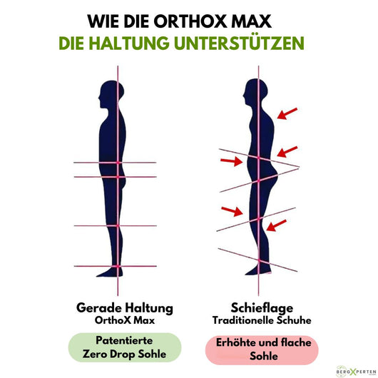 OrthoX Max - ergonomische  Schuhe zur Schmerzlinderung - Unisex