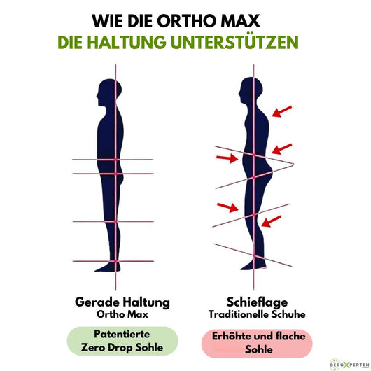 OrthoMax - ergonomische schmerzlindernde Komfort-Schuhe