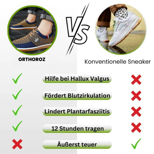 Orthoroz - ergonomische schmerzlindernde Komfortschuhe - das Original