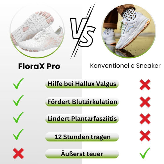 FloraX Pro - ergonomischer schmerzlindernder Barfußschuh