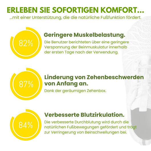 OrthoHealth - gesunde & schmerzlindernde Komfortschuhe - Unisex - Sonderaktion 1+1 Gratis