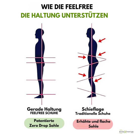 FeelFree – ergonomischer, wasserdichter & schmerzlindernder Schuh für Herbst und Winter